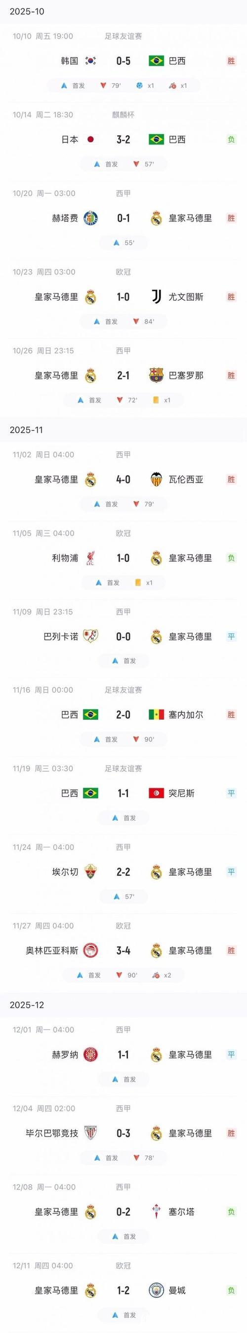 身价1.5亿，15场进球荒，怼球迷，战主帅，他要走，还拦啥子呦