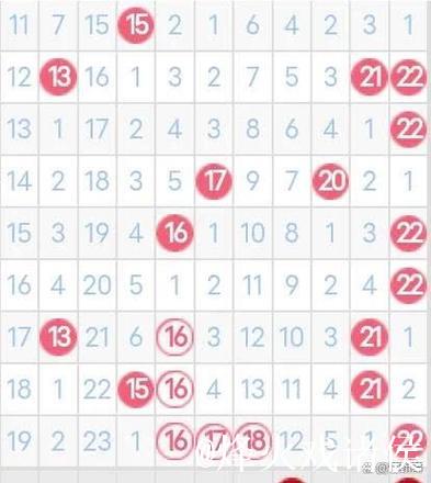 007期谭向阳双色球分析：奇偶比例详解